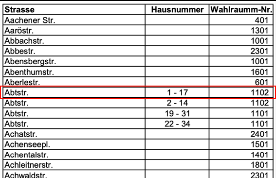 Ausschnitt Straßenverzeichnis