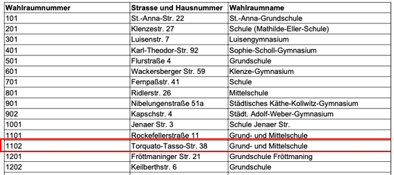 Ausschnitt Wahlraumverzeichnis